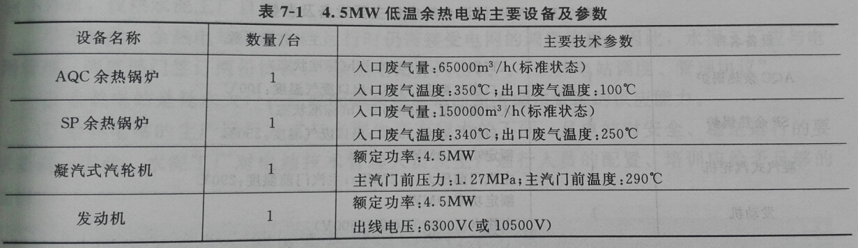 4.5MW͜վҪO估